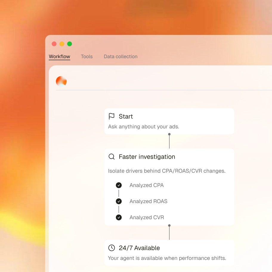 Soku AI autopilot workflow: perceive, decide, and act across your ad accounts